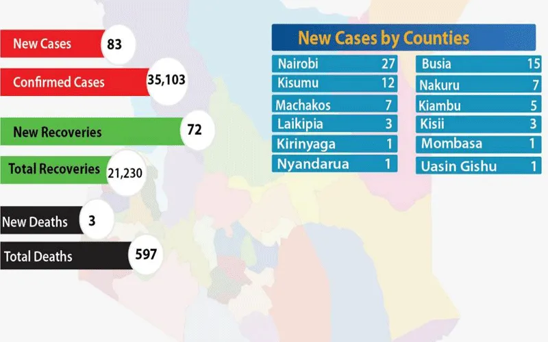 Statistiques COVID-19 au Kenya. Domaine public