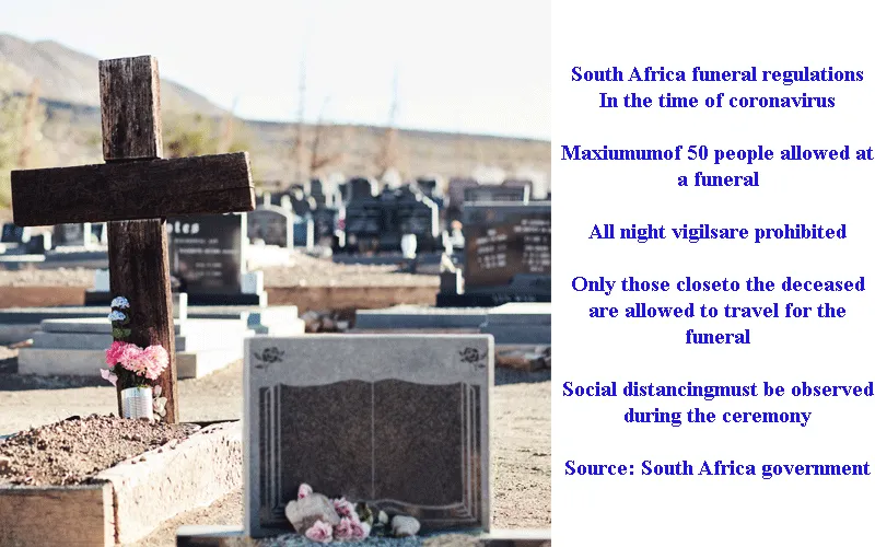 Les directives pour les funérailles en Afrique du Sud. Domaine public